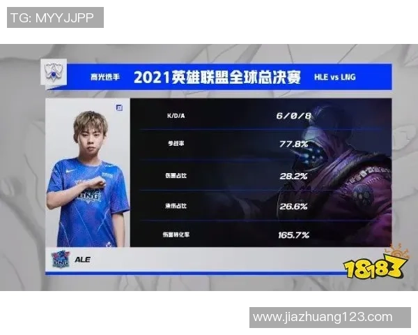 LNG战队在英雄联盟赛季中的强势表现与整体压制策略分析 LNG战队在英雄联盟赛季中的强势表现与整体压制策略分析